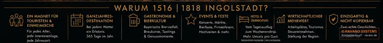 1516 | 1776 | 1818 Ingolstadt — The reasons at a glance — a magnet for tourists and locals, year-round, real economic value, not copyable