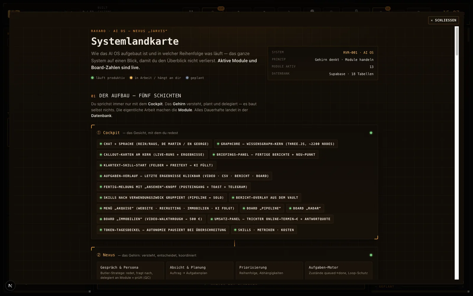 NEXUS Systemlandkarte — architecture of the whole OS